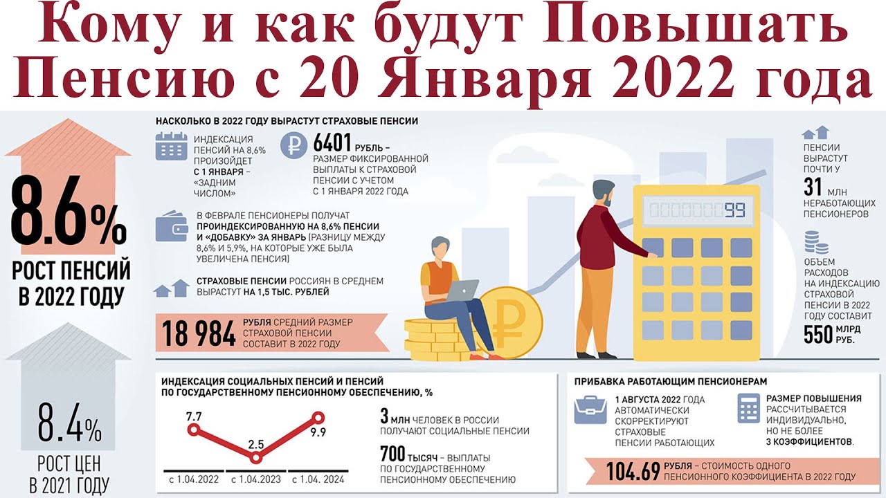 В россии изменились пенсии. Повышение пенсии в 2022 году. Индексация пенсий в 2022 году. Социальные выплаты пенсионерам. Выплаты пенсионерам в 2022 году.