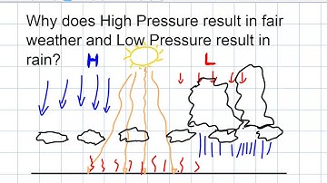 Weather: How Does High and Low Pressure Affect Precipitation?