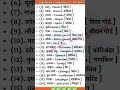 Daily use English speaking practice ✅✅ ll Spoken English ✅✅ ll #english #learneducation6 #shorts