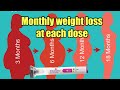 How Much Weight Did I Lose Each Month Each Box Mounjaro Zepbound Tirzepatide