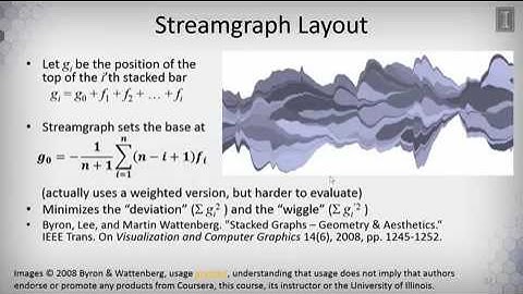 DATA MINING   1 Data Visualization   2 2 3  Stacked Graphs Part 2