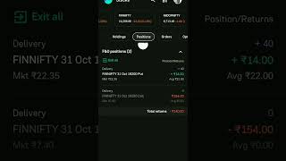 Groww Main Option Trading Se Paise Kamaye With Minimum Investment optiontradingviralyoutubeshorts