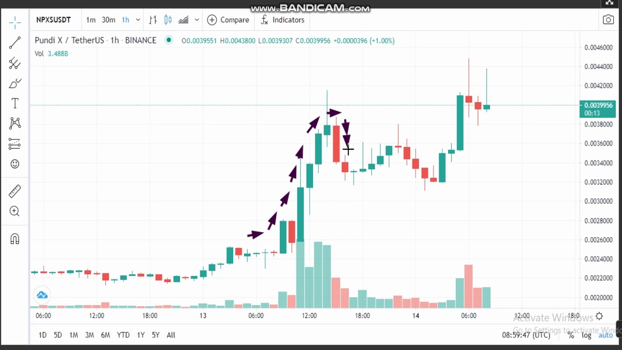 14-3 -Pundi X (NPXS)  News -Analysis Today-NPXS  Price chart.NPXS Latest Price -NPXS  Trading Prices