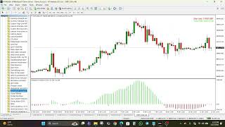 Automatic Reversal Signals with Divergence Solution Indicator for MT4