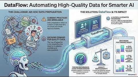 DataFlow: LLM-Driven Framework for Unified Data Preparation Workflow Automation in Data-Centric AI