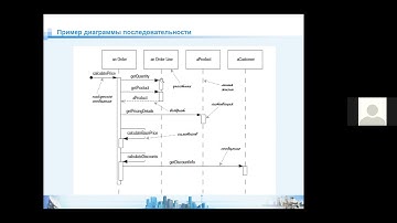 Диаграмма последовательности 1 часть