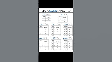 Logic Gates Explained Simply 🔥 | Digital Electronics Made Easy..🚀