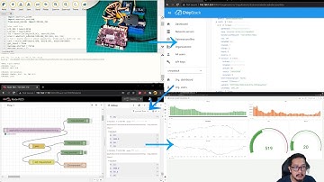Episode 26 : From Chirpstack LoRaWAN System , MQTT, Node-Red, and Grafana complete uplink cycle