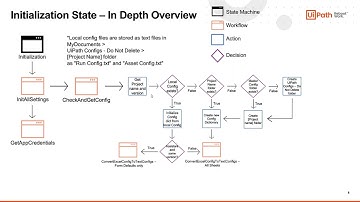 UiPath Attended Framework 2.0 - Technical Deep Dive