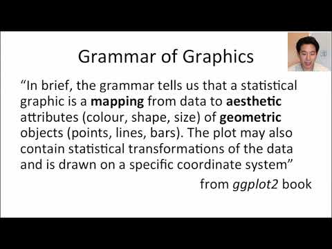ggplot2 part 1   Johns Hopkins University   Coursera