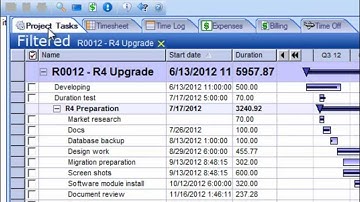 How to Read a Gantt Chart