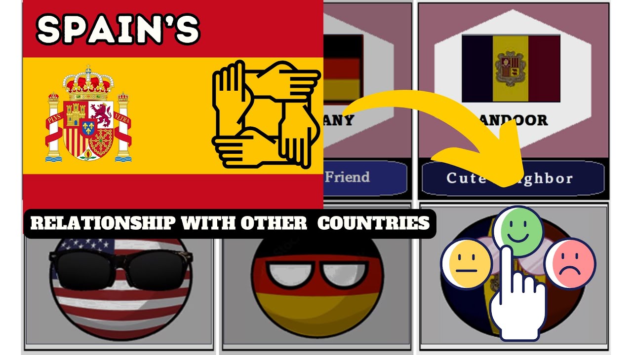 Spain  Relationship