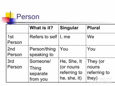 what is 1st person 2nd person amp 3rd person نہايت آسان grammar person chart