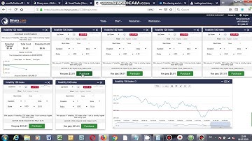 Tricks of trading binary Rise and FAll on Webtrader