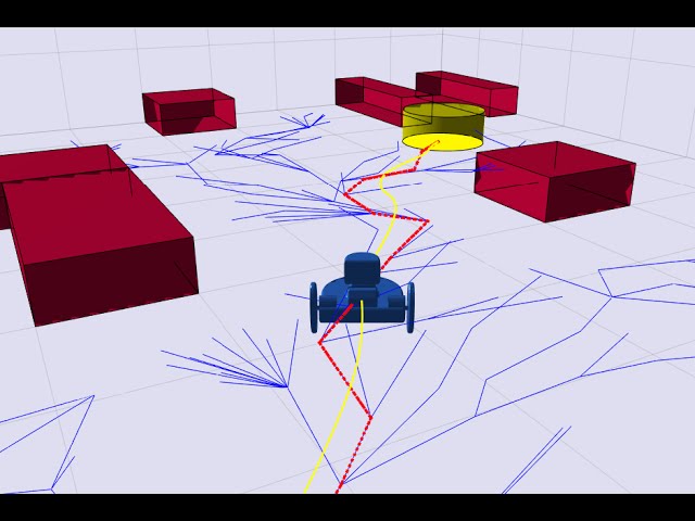 RRT* Finding a Path