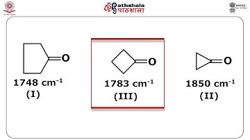 Combined problem on UV, IR, 1H NMR, 13C NMR and Mass – Part-II
