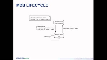 VAVA prednaska 26.4.2016 - Message Driven Beans