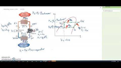 INTRODUCTION TO SIMPLE VAPOR COMPRESSION REFRIGERATION SYSTEM