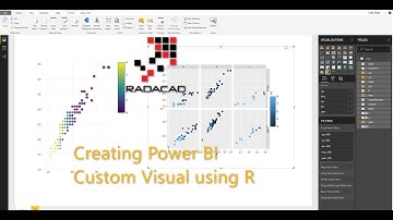 #3 Minutes video, Power BI Custom Visual writting R codes