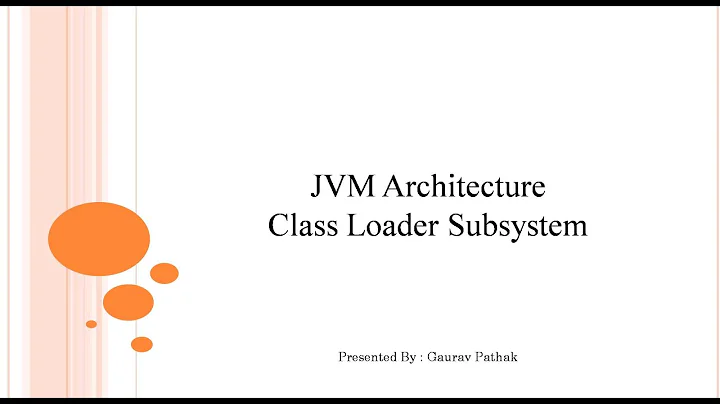 JVM Architecture - Class Loader Subsystem ( Loading, Linking, Initialization )