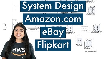 How to design a successful eCommerce system for Amazon, eBay, FilPCart and Walmart (by Amazon TPM)