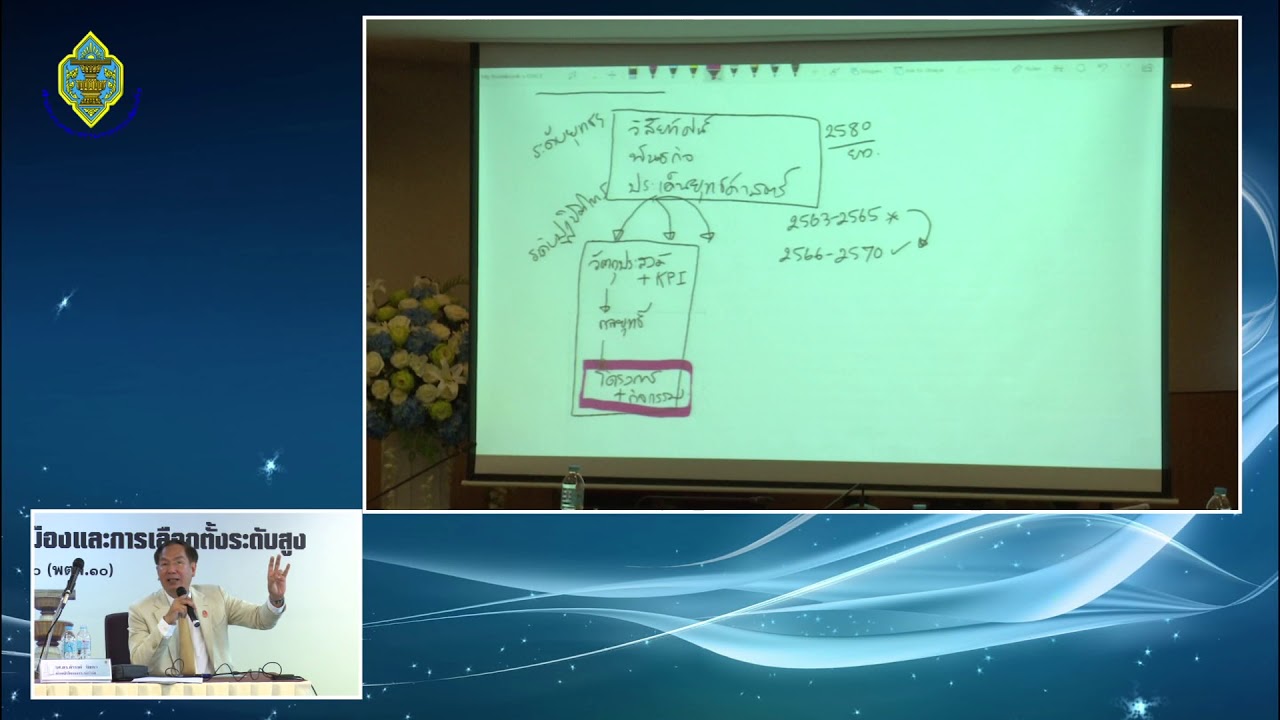 EP2 : การเขียนโครงการด้วยเทคนิคการเขียนโครงการแบบเหตุผลสัมพันธ์ หรือ Logframe(Logical Framework)