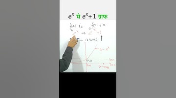 Graph of y=e^(x)+1 | Basic Graphs for JEE/NEET/SSC/NDA/XGroup/NTPC/11/12th | Maths Tricks | #Shorts