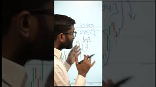 Tomorrow (25/05/2026) Nifty 50 Prediction #stockmarket #shorts