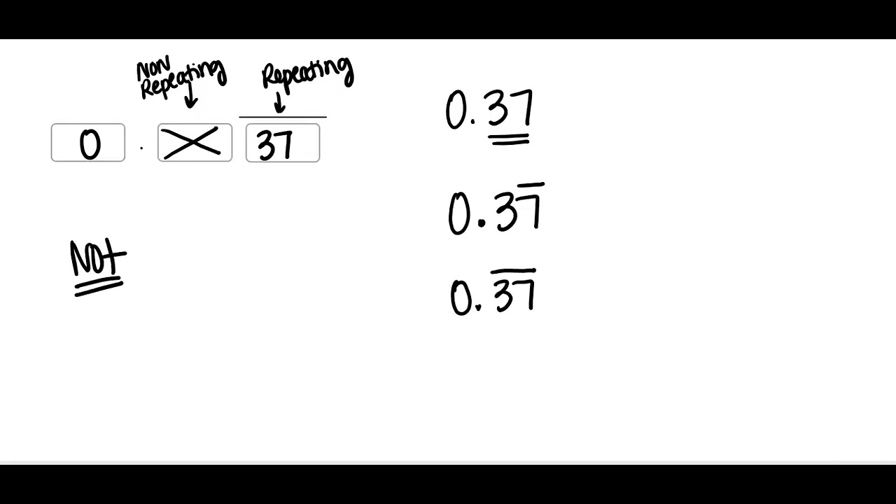 Repeating versus Non Repeating Decimals in the Homework - YouTube