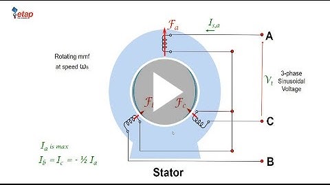 Induction Machine Part I - Machine Fundamentals