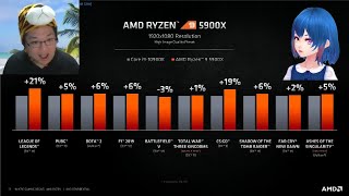 Zen3ベースのRyzen 5000シリーズで、AMDとインテルの立場は逆転する!?：ジサトラKTU #172