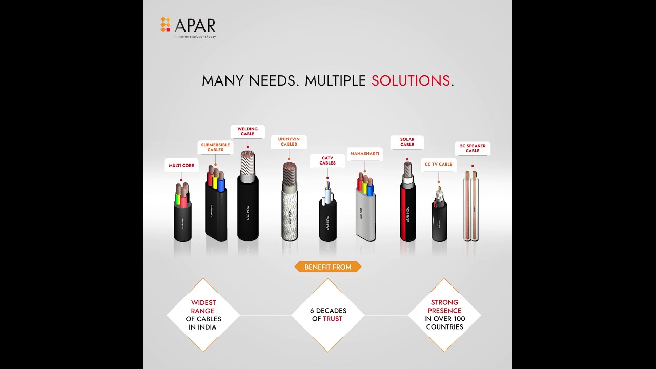 APAR Range of Cable Solutions