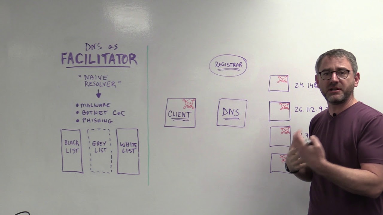 DNS as Facilitator in Cyber Security