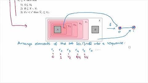 MTH 427/527:  Chapter 10: Urysohn lemma (part 2/3)