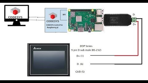 Modbus ASCII communication between Raspberry Pi and HMI Delta using Codesys
