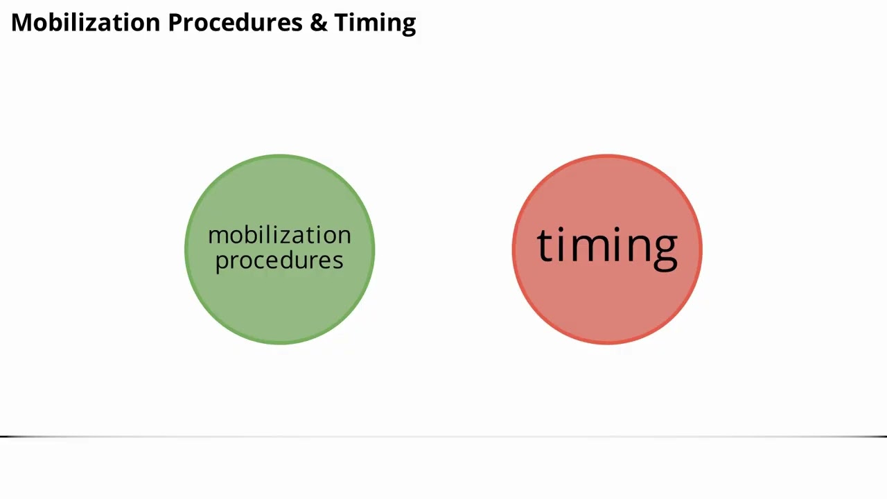 Sternoclavicular Joint Mobilization | Physiotherapy for Shoulder Pain & Mobility