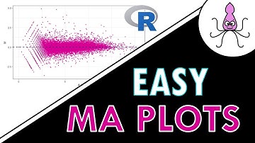 Create an MA plot in R: easy step-by-step tutorial