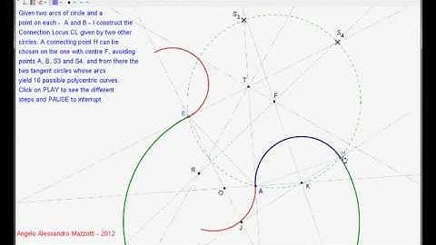 Constructing a class of four-arc polycentric curves (PCCSs) by means of the Connection Locus (CL)