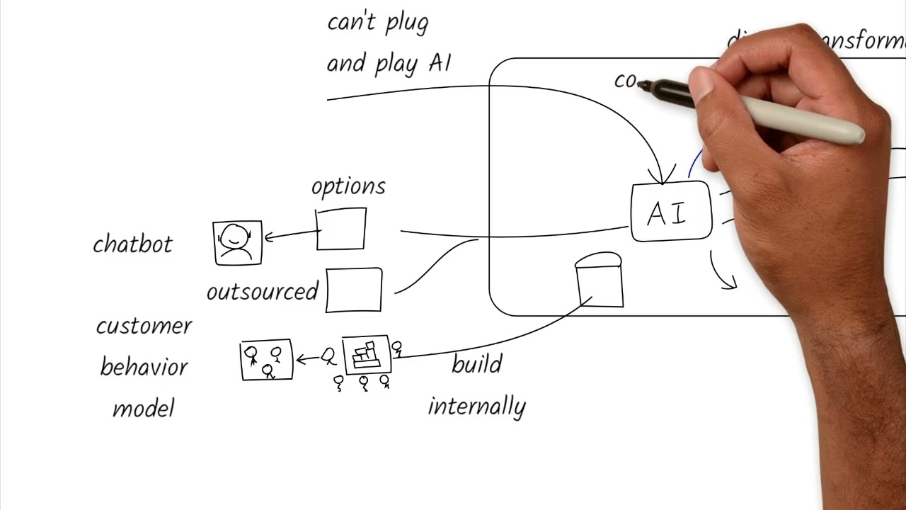 Outline Video What Every Executive Needs to Know Before Investing in AI