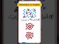 Electrolytic and Solubility Properties Quiz