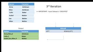 ECL ROLLUP Built-in (Continued)