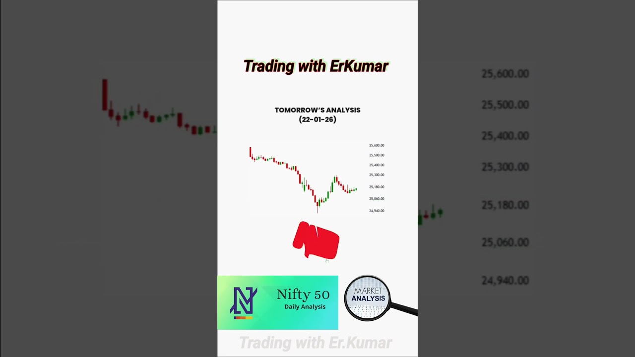 21st January 2026 market Analysis 