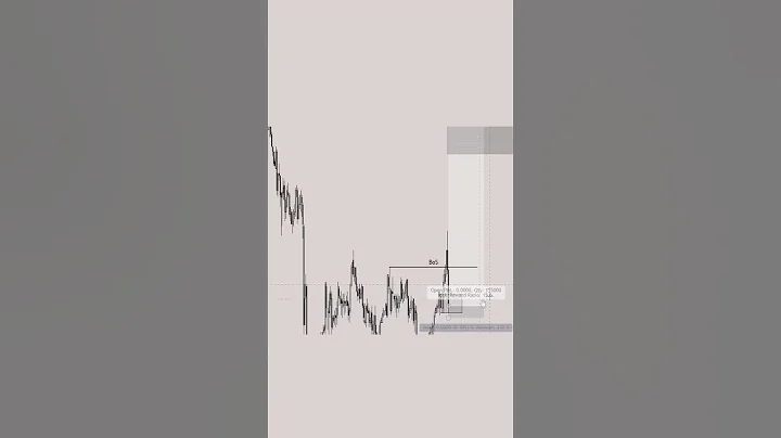 Our 1:15 RR TRADE XRP/USDT