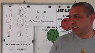 Рак Желудка. Рак Желудка.