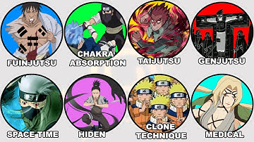 Every Type of Jutsu in Naruto 19 MINUTES