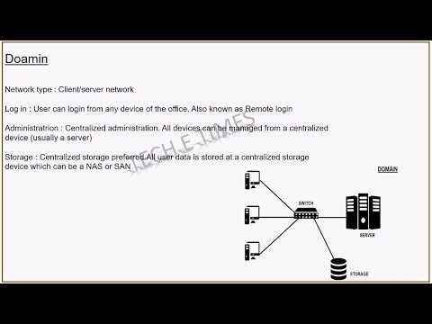 Video: Apa perbedaan antara domain dan grup kerja?