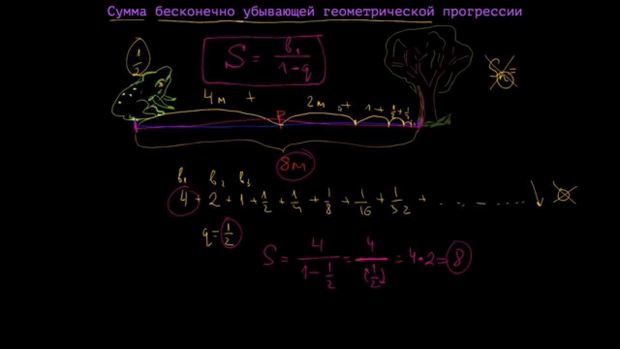 Сумма бесконечно убывающей геометрической прогрессии - YouTube