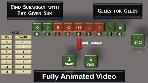 Find Subarray With The Given Sum | GeeksforGeeks | Brute force + efficient method