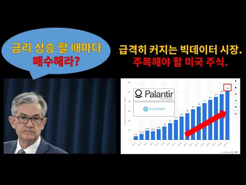 코카콜라 주식 New Update 금리 상승 할 때마다 매수해라? / 급격히 커지는 빅데이터 시장. 주목해야 할 미국 주식.