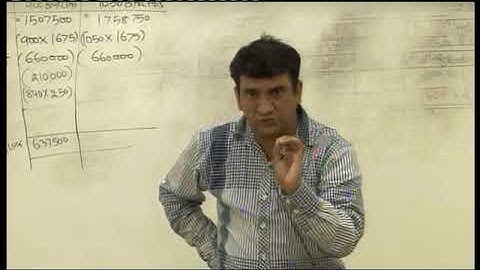 CVP Analysis  Lecture 13 Part 4   DKC   CA Fianl Video Lectures